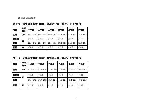 国家学生体质健康标准测试评分表