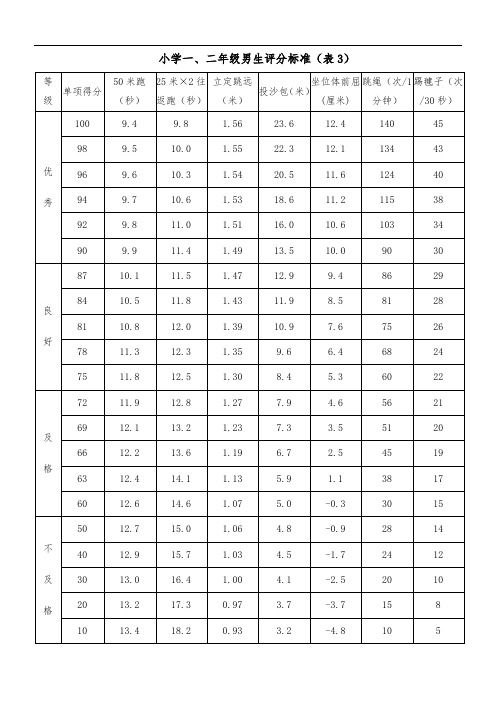 小学《国家学生体质健康标准》评分标准表[1]0