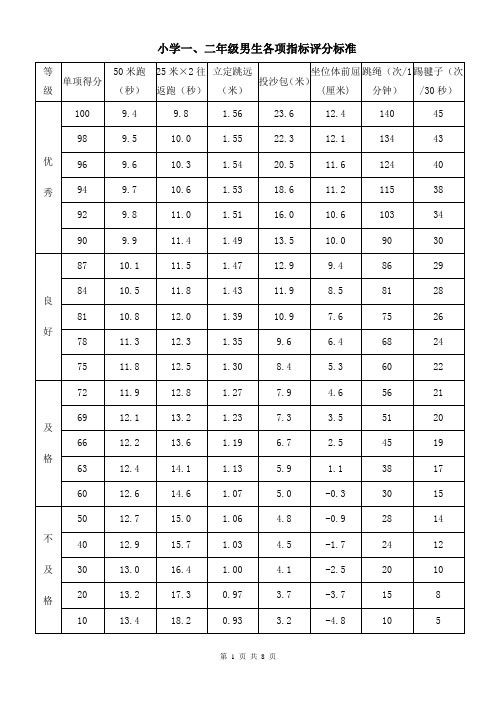 小学学生体质健康标准各项指标评分对照表(各项测试评分对照一目了然)