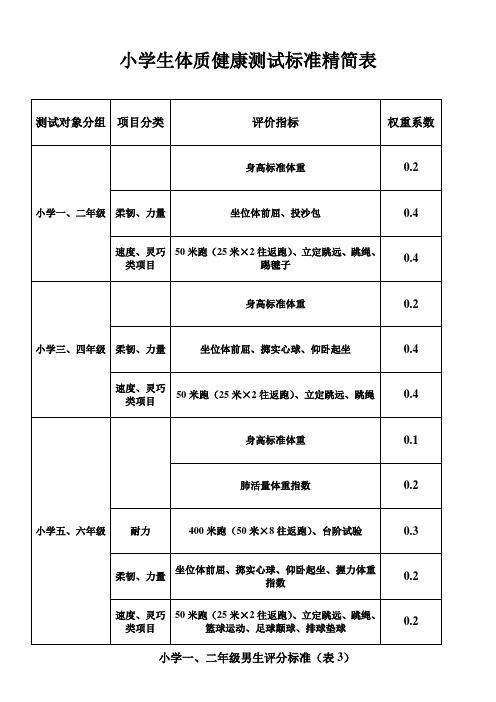 小学《国家学生体质健康标准》评分标准表