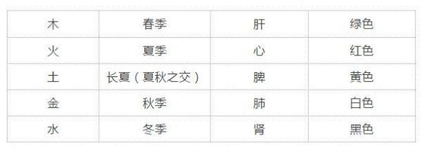 养生达人：这6种黑色食物，补肾补血，养颜抗衰，冬天你别错过