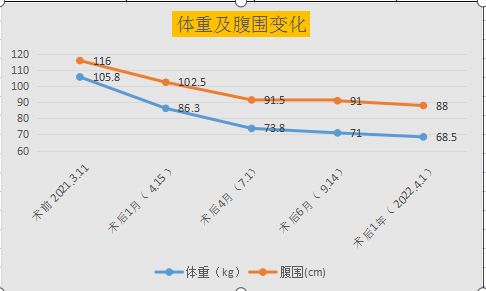 减重手术是如何让他们更健康的？