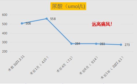 减重手术是如何让他们更健康的？