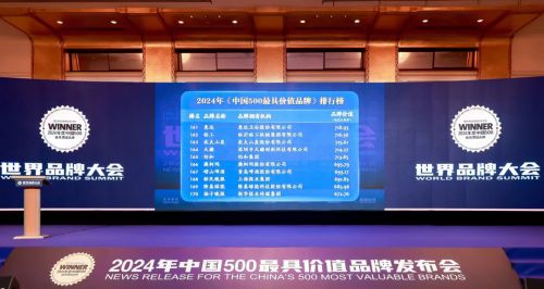 695.79億元！青島人都熟悉這個品牌