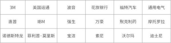 18家“百年企業(yè)”啟示：如何讓公司“基業(yè)長(zhǎng)青”？