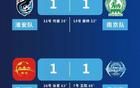 蘇超最新積分榜公布