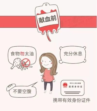 早餐后女性验血是否影响结果揭秘健康小贴士