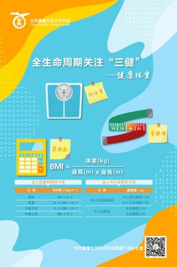 健康体重：测体重、算指数、量腰围 全民健康生活方式行动国家行动办公室 供图