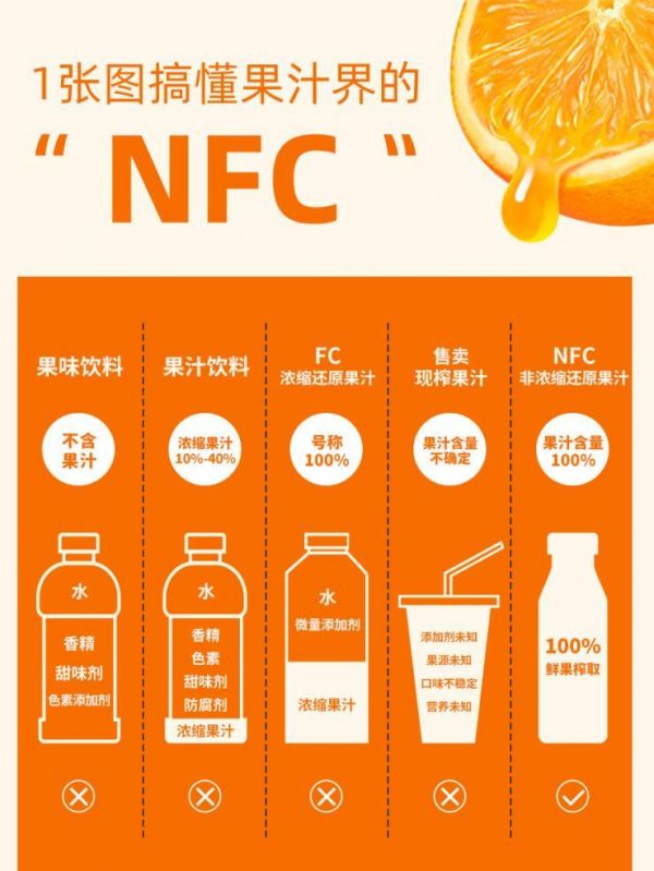 胖東來再添爆品，零度果坊NFC純鮮榨果汁，引領(lǐng)健康新體驗