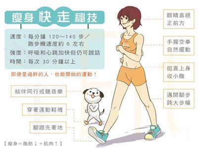腹部脂肪怎么减 四招轻松甩掉小肚腩