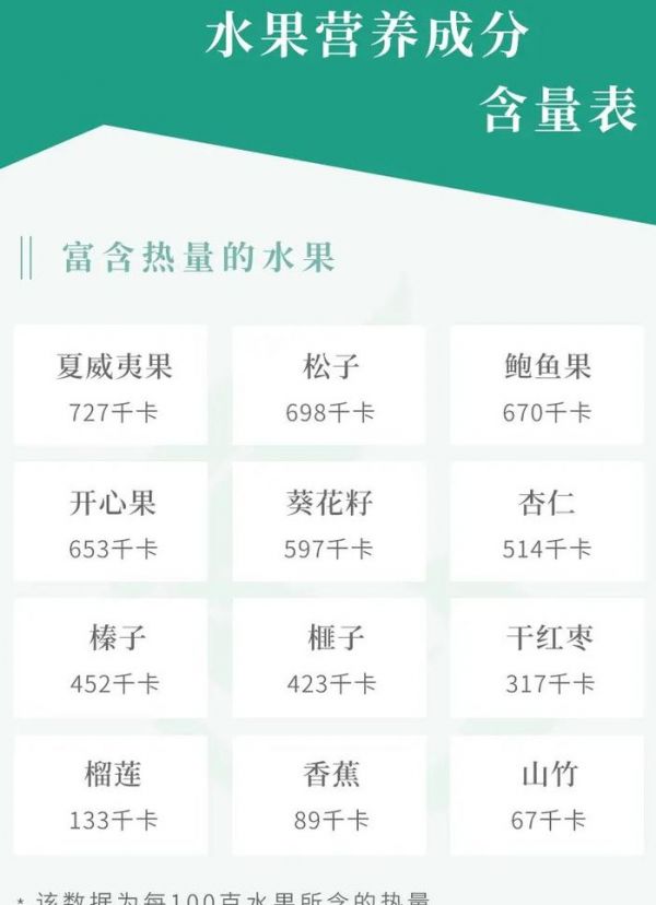 水果的营养成分对照表图（水果的营养成分含量表）
