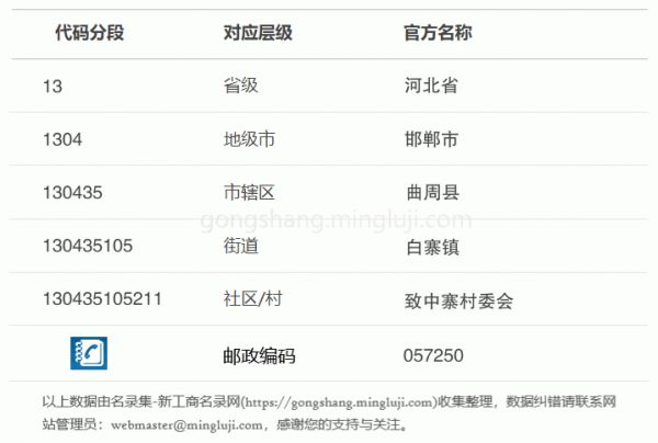 行政区划代码130435105211详情解析