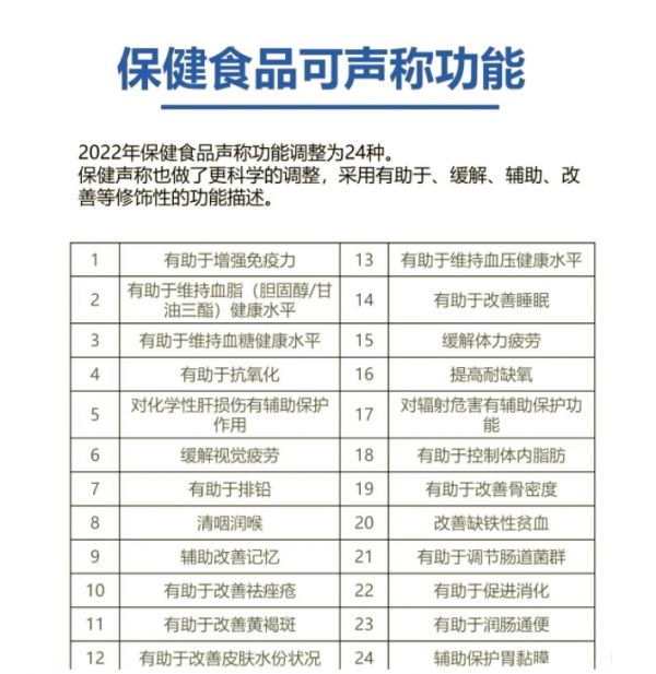 2025年6月中国健康产业热点速递 ——政策风向与消费新趋势