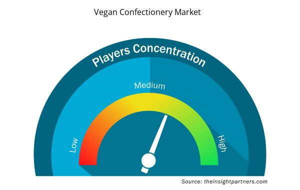 Vegan Confectionery Market