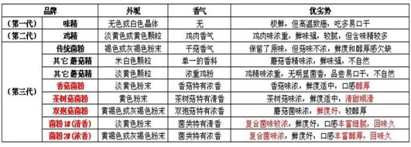 香菇粉 蘑姑粉