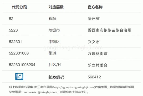 行政区划代码522301008204详情解析