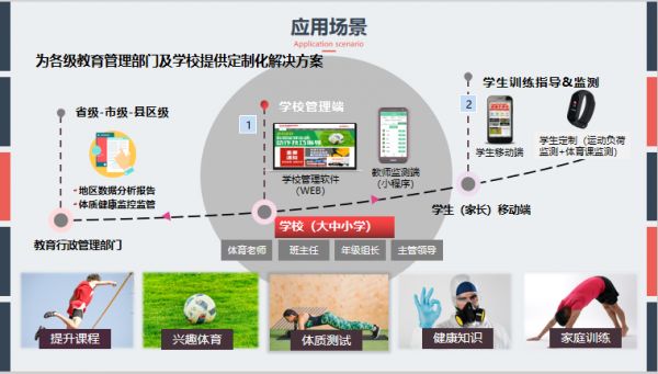 学生体质健康智能监测一体机（学生体质监测软件+青少年体适能评估+体型体态监测+运动心率+体育功能室）