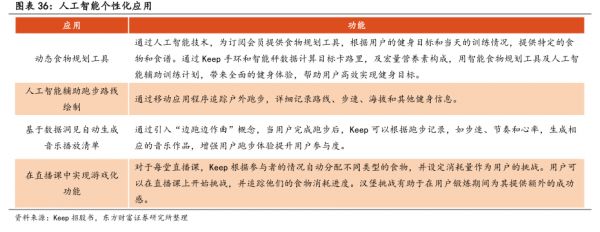 人工智能个性化应用 - 2023年12月 - 行业研究数据