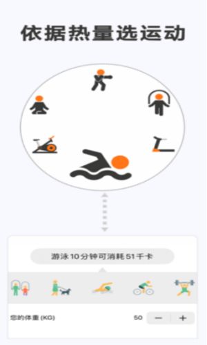 瘦身计划局