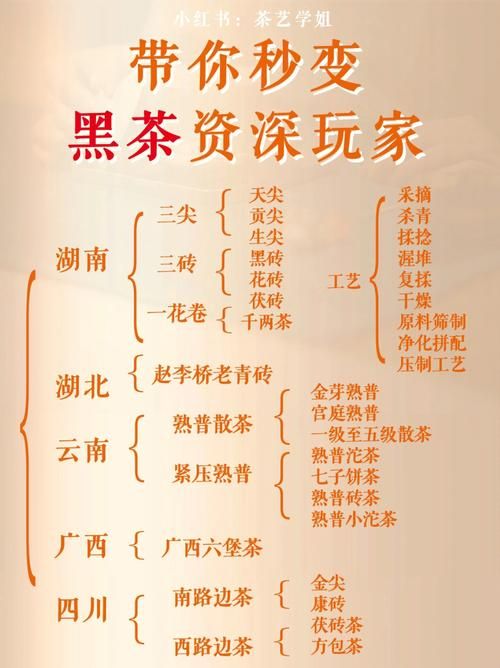 黑茶產(chǎn)地，黑茶的演變過程與民俗文化有什么關(guān)聯(lián)？