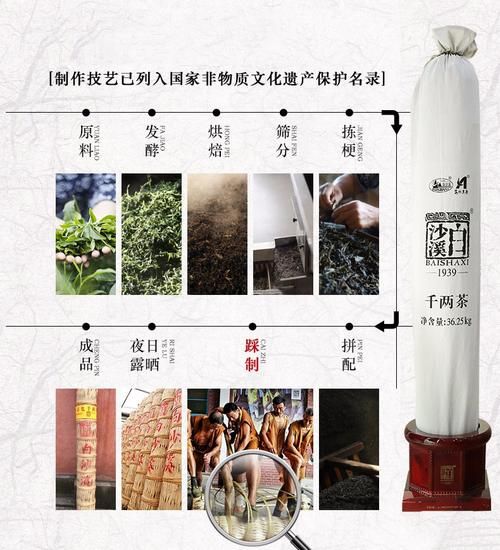 黑茶產(chǎn)地，黑茶的演變過程與民俗文化有什么關(guān)聯(lián)？