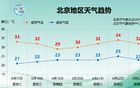 早点回家！北京傍晚有雨，大风蓝色预警信号解除——