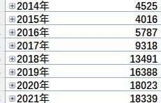 網(wǎng)文界“扛把子”只有老文值得看？晉江：流量給了腰部作者9