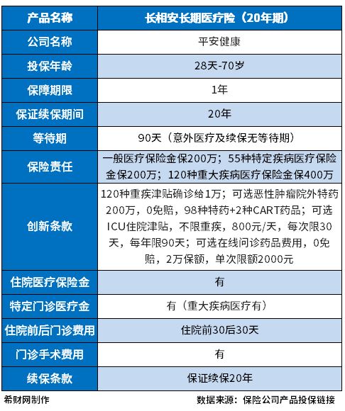 十大百万医疗险排名新鲜出炉