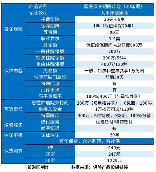 十大百万医疗险排名新鲜出炉