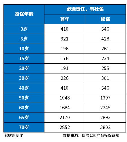 十大百万医疗险排名新鲜出炉