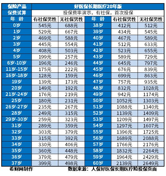 十大百万医疗险排名新鲜出炉