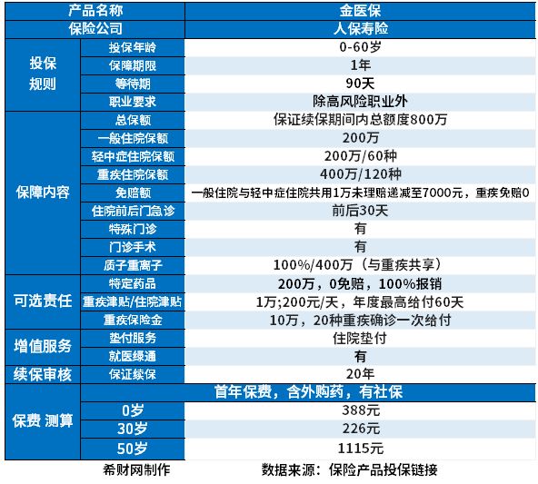 十大百万医疗险排名新鲜出炉