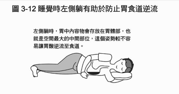 睡觉时左侧躺，对于防止胃食道逆流有帮助。(图/新自然主义提供)