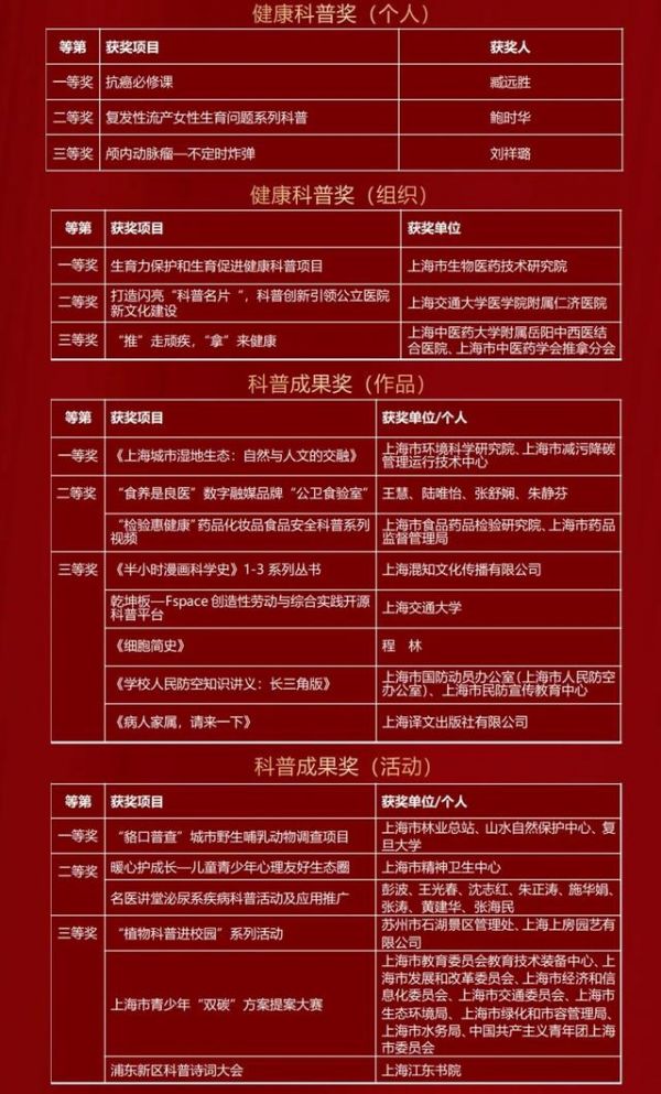 题图来源：上观题图