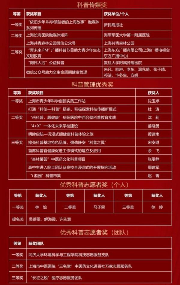 题图来源：上观题图