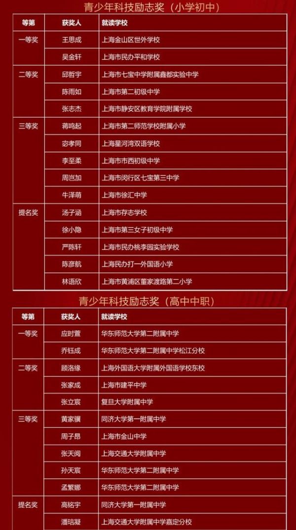 题图来源：上观题图