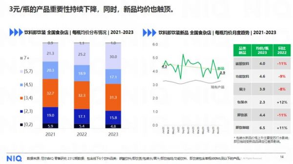 图源：尼尔森