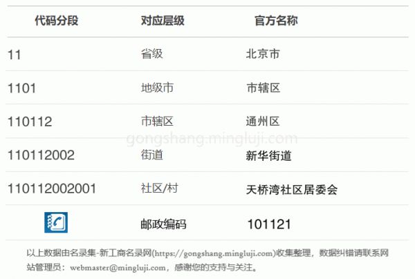 行政区划代码110112002001详情解析