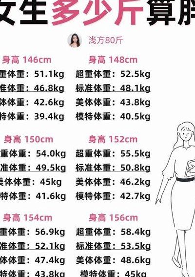 模特的体重对照表图女生（模特体重比例标准表）