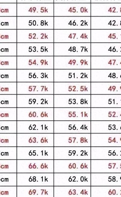 模特的体重对照表图女生（模特体重比例标准表）