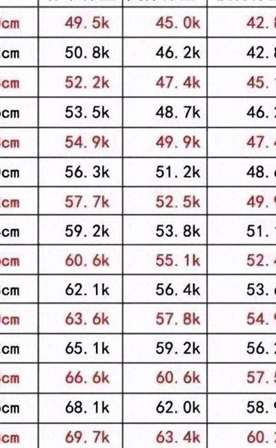 美体身高标准对照表图（美体体重标准计算公式）