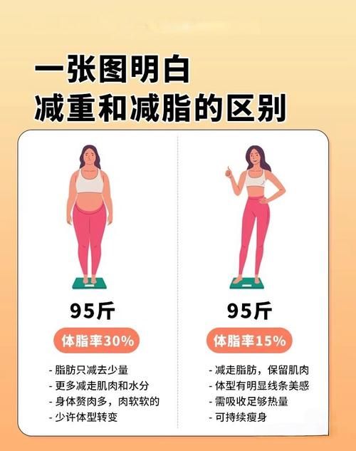 身体为什么要塑形