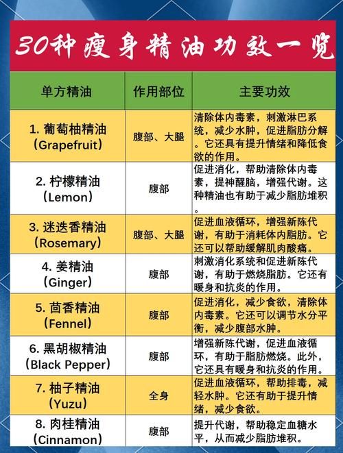 瘦身按摩精油有哪些