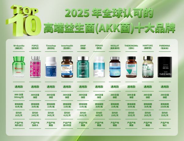 AKK排行榜2.jpg