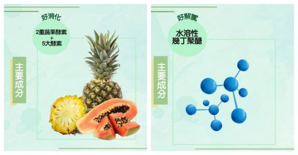 超級(jí)站「蔬果酵素清暢膠囊」協(xié)助消化，維持消化道機(jī)能。(圖/超級(jí)站提供)