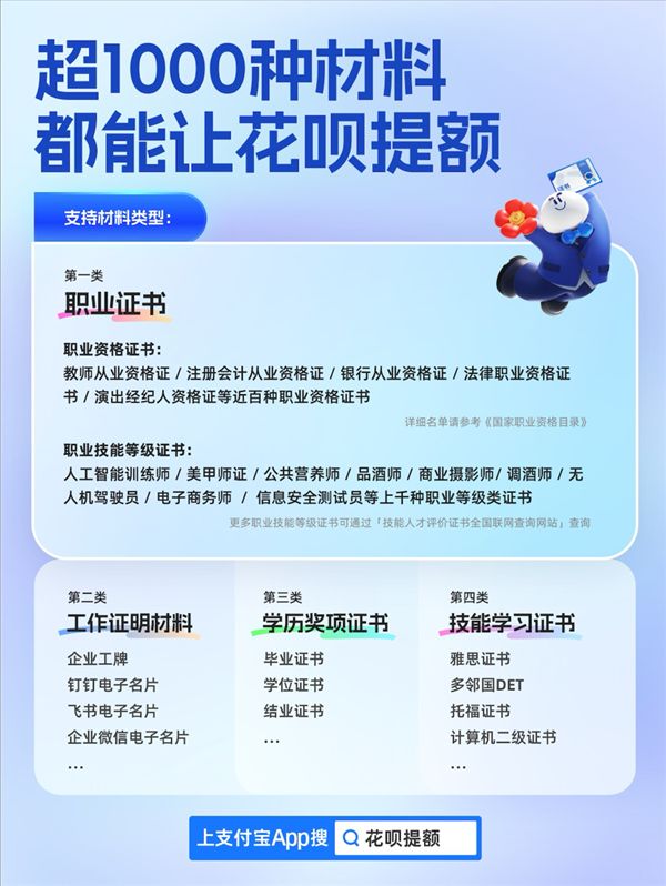 花唄首創(chuàng)