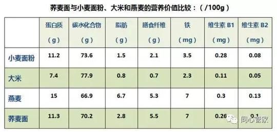 五高克星，降血脂，清血栓，糧食中的"全能冠軍"