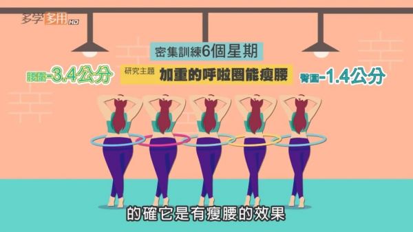 呼拉圈 「空氣呼拉圈」除了可瘦腰外還可以正骨盆緩腰痛(圖片來源:Youtube@東森超視)