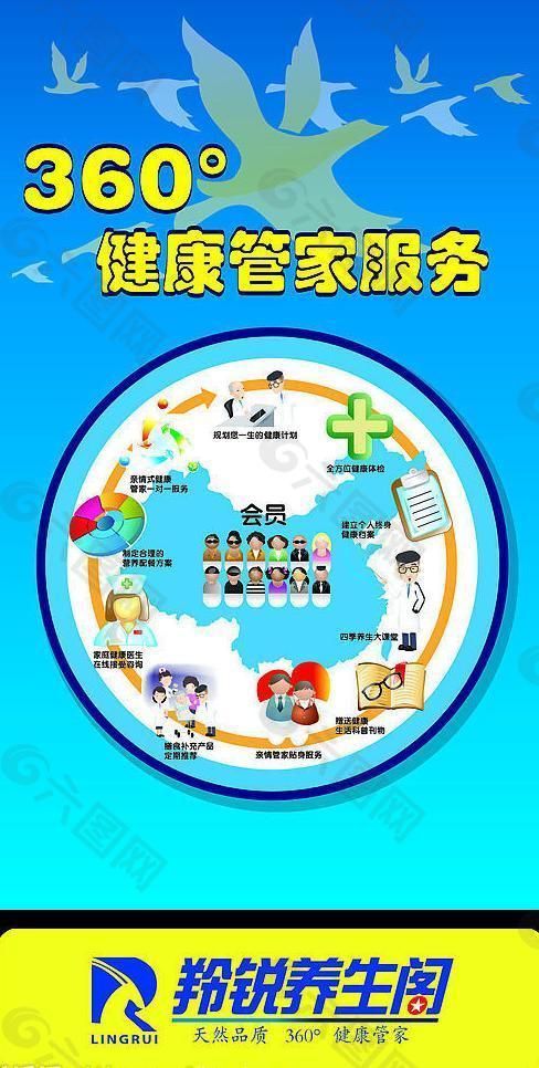 360度健康管家服務(wù)展板圖片