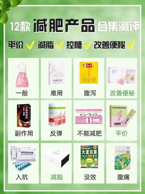 减肥产品又哪些